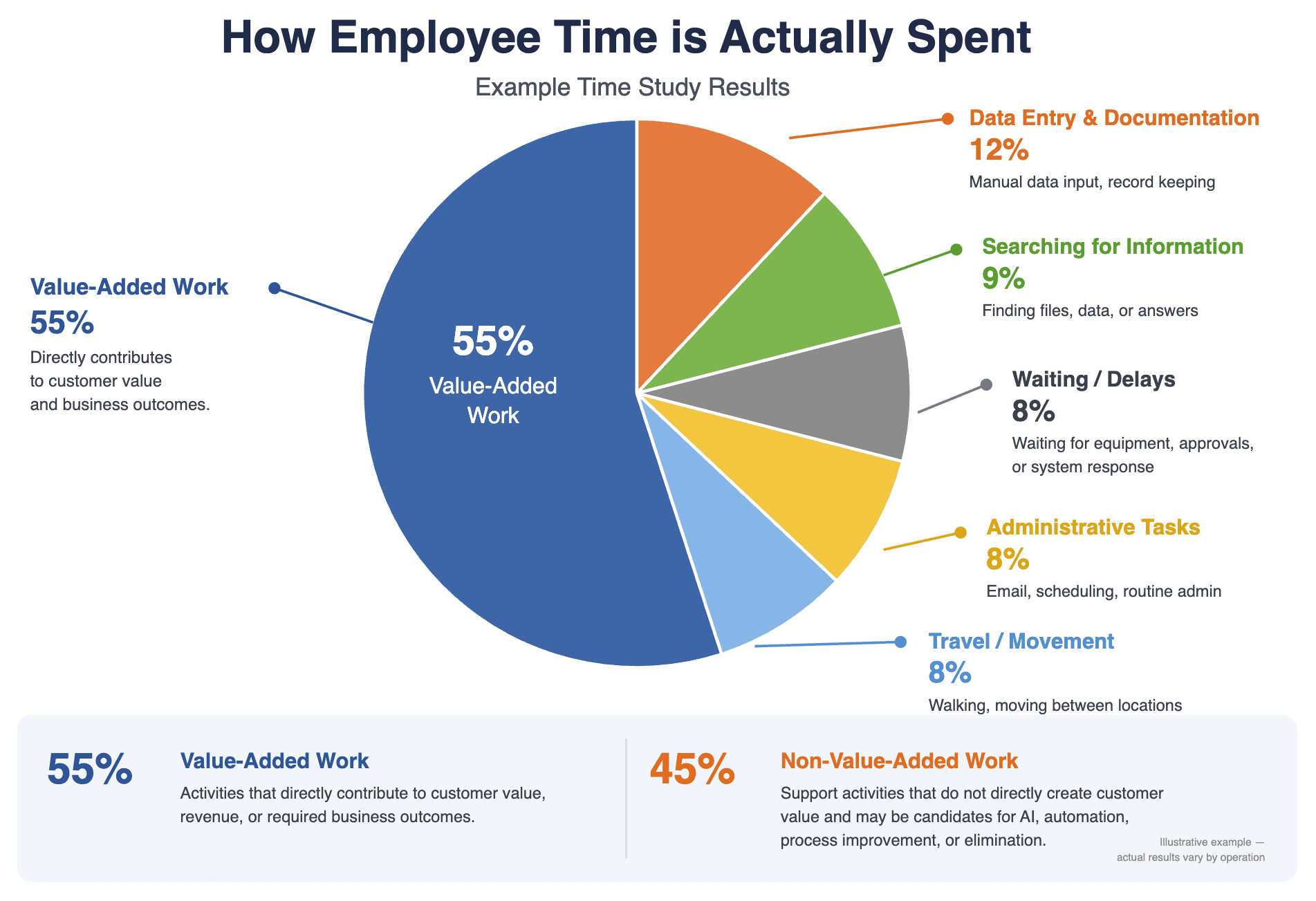 Employee Time
